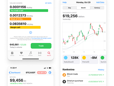 iOS 13 Figma design system - Financial, Trading app charts app charts crypto design design system figma finance financial ios segmented control templates trading ui ui kit