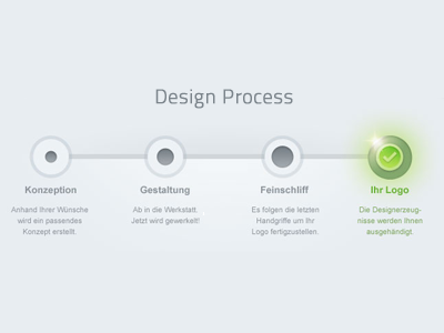 Designwerkstatt24.de - Design Process