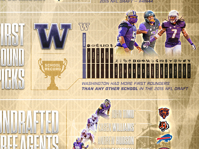 Washington Huskies 2015 NFL Draft Recap Infographic college football football huskies infographic uw washinton