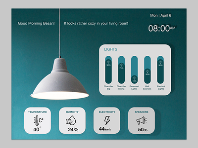 Day 021 | Home Monitoring Dashboard