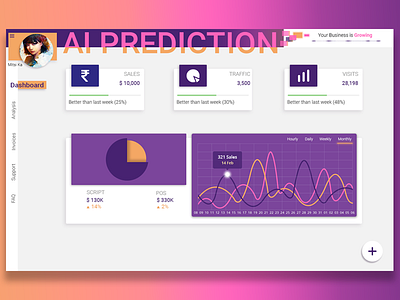 AI Dashboard ai ai dashboard aritificial intelligence data analysis graphs prediction