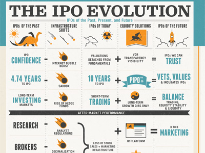 Restoring Trust in the IPO Process business investing ipo