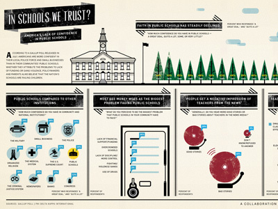 In Schools We Trust education infographic public schools state trust