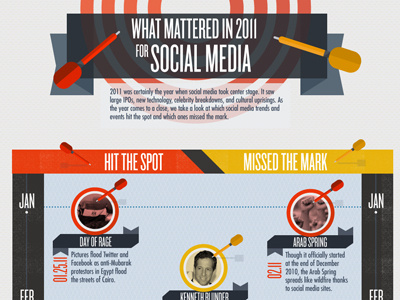 What Mattered in 2011 for Social Media 2011 facebook media online review social tech twitter