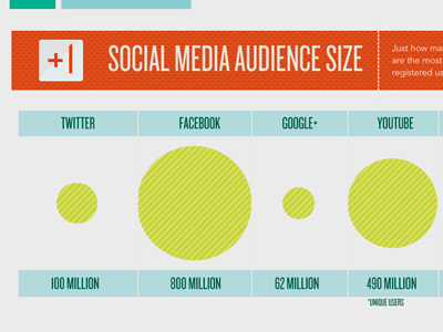 Social Media Cheat