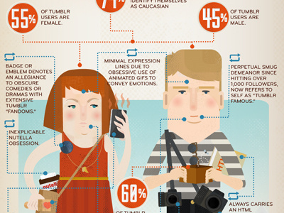How To Spot a Tumblr User infographic media social tech tumblr
