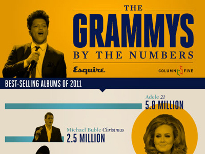 Grammys 2012 album grammys infographic music win