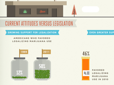 Wack Weed Attitudes legislation marijuana politics weed