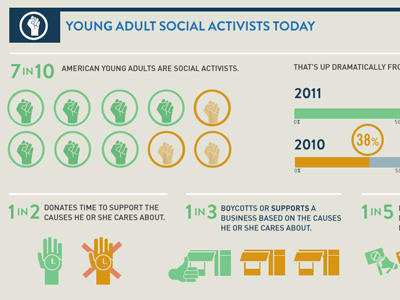 The Future Of Social Activism activist infographic social media tech young adult