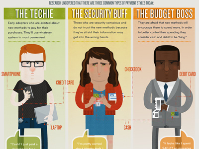 What Your Wallet Says About You business infographic money personality tech traditional