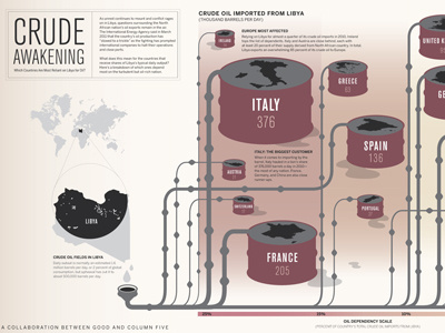 Which Countries Are Most Reliant On Libya For Oil