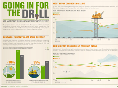 Drill Baby Drill drill environment good infographic oil