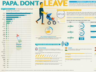 Papa, Don't Leave family fathers good infographic paternity leave