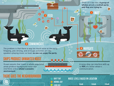 The Secret to a Sound Ocean auditory communication infographic ocean sound whales