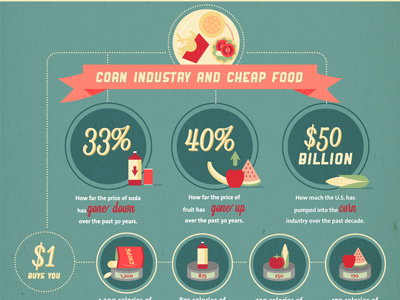 9 Shocking Facts About The Food Industry corn food industry infographic