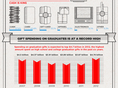 College Grads and Gifts That Keep Giving