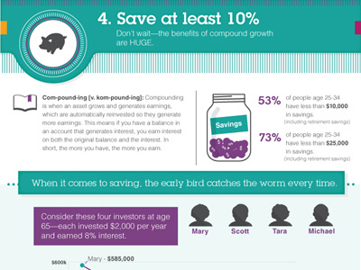 Save At Least 10% finance infographic money personal savings