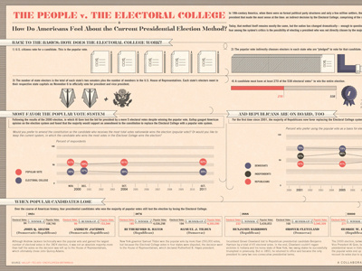Americans Vs The Electoral College americans college electoral good infographic
