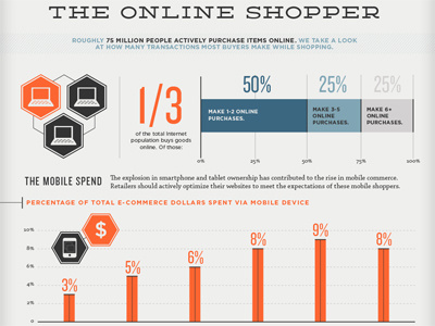 Joy Of Clicking business ecommerce internet online shopping