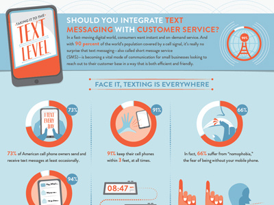 Taking it to the Text Level business customer service mobile tech text