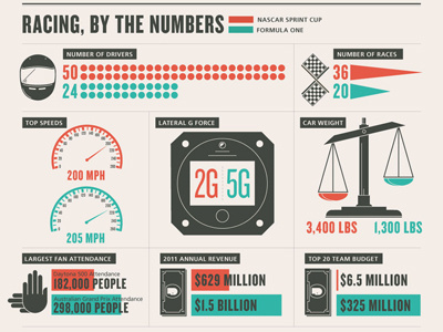 Red Bull: NASCAR Vs Formula One formula one nascar red bull vs