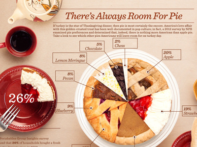 There's Always Room for Pie