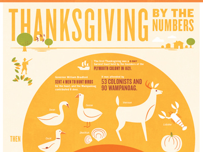 Thanksgiving by the Numbers