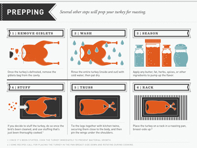 A Visual Guide to Roasting Your First Turkey