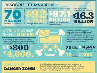 Cost of Getting the Flu flu health infographics sickness