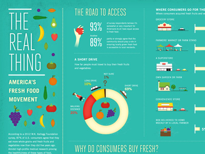 Fresh Food Movement consumers food fresh infographics movement