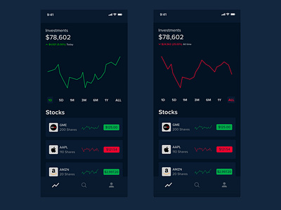 Stock Market App