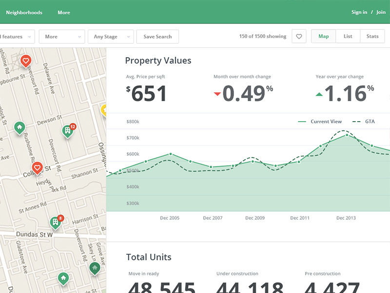 Real Estate Stats by Brian Pullen on Dribbble