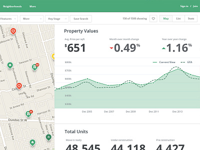 Real Estate Stats data graph green map pins rent stats