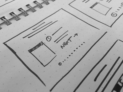 Wireframing web design wireframing