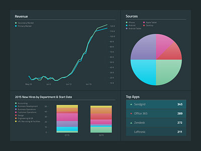 Leftronic Dashboard Mock dashboard data line graph pie chart visualization widget