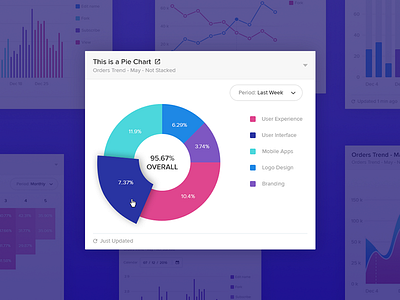 Charts, Bars, Graphs, Cohort Charts ... alignments analytics bar charts charts data visualisation design insights line charts operations portfolio sales ui