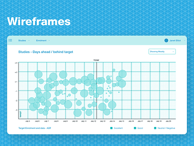 Data Wireframe analytics appdesign bigdata charts dashboard datavisualization design portfolio productdesign ui user interface userexperience ux wireframes