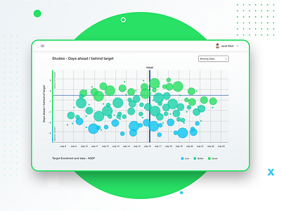 Bubble Chart analytics bubble chart crm dashboard data visulization graph health report ui ux web app