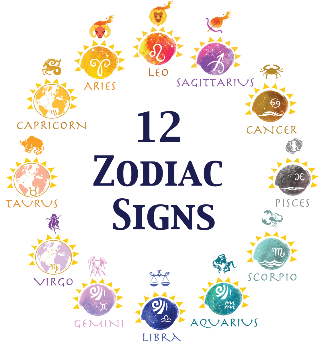 12 Zodiac Signs T-shirt Design by Cynthia Chong © on Dribbble