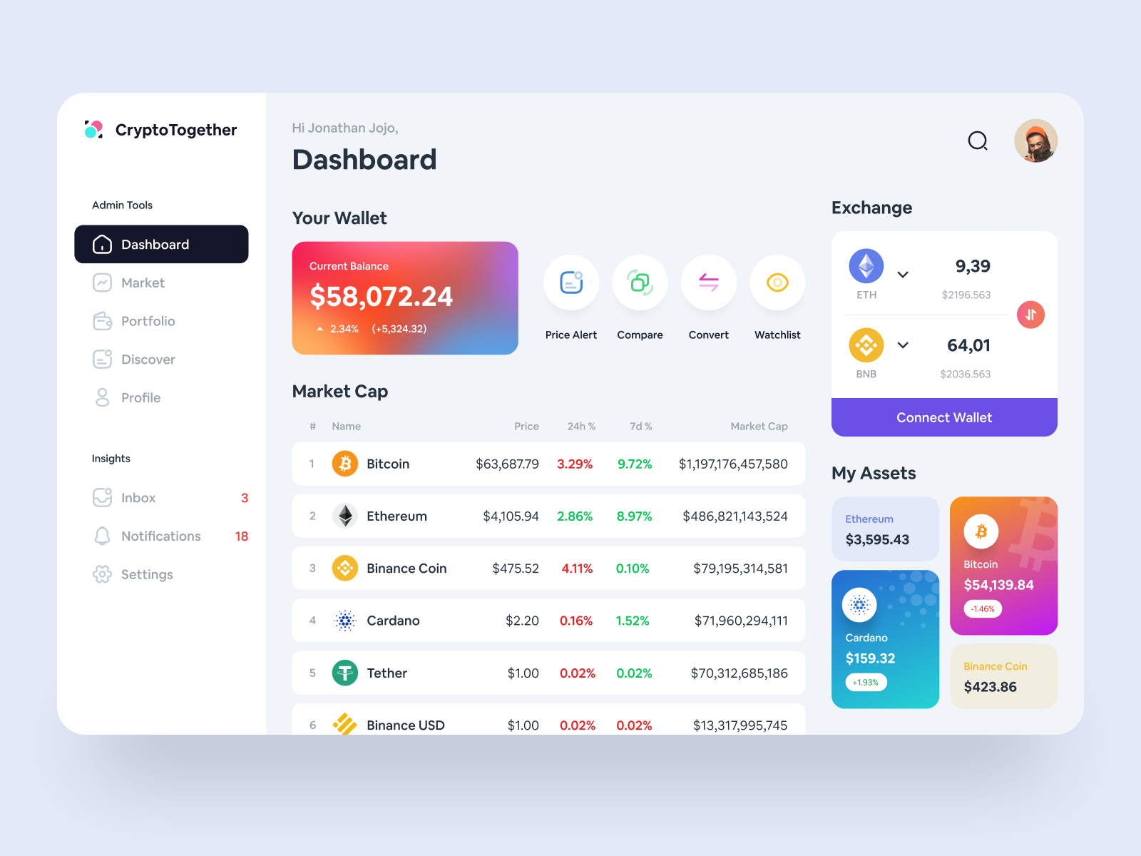 Cryptocurrency Web App by Johar Wahyu Ngudiono on Dribbble