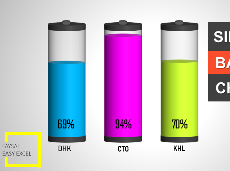 battery-chart-in-excel-represents-sales-performance-by-alisha-on-dribbble