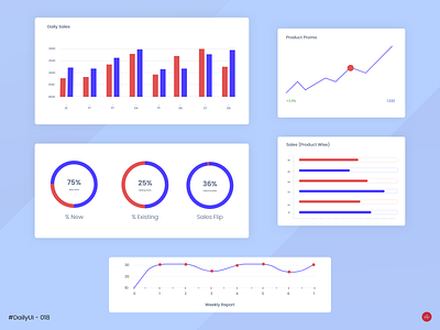 Analytics Chart - #DailyUI #018 - Design Challenge