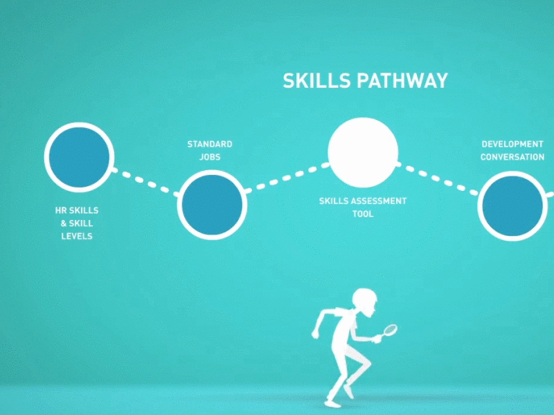 Skills Pathway clip 2d animation animation art direction graphic design