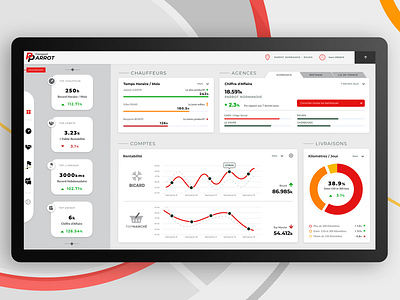 Industry - Transport & Logistic aurélie dassonville charts colors dashboard design donut ginger greyscale icon set industry logistic pixeloscopia progress bar red statistics stats transport ui ux