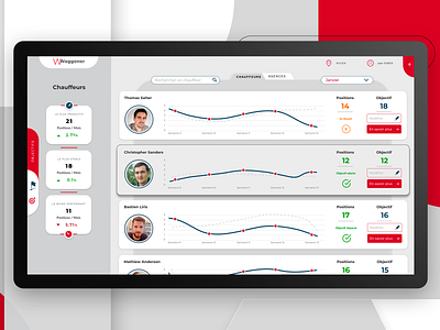 Industry - Deliveries Dashboard