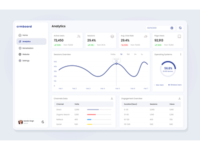 Analytics Dashboard