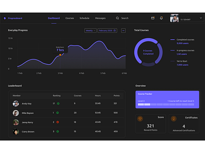 Leaderboard Dashboard