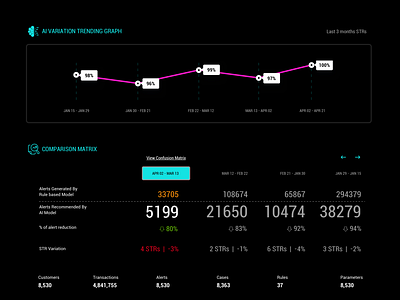 Dashboard Concept blackletter dashboard ui uiux vibrant visual