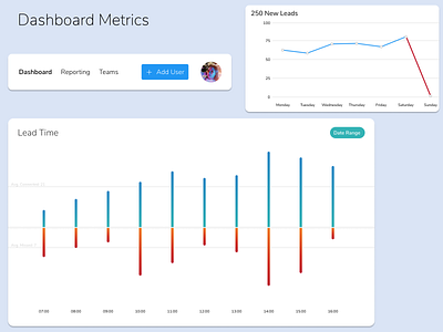 Dashboard Metrics 2020 daily 100 challenge dailyui dashboard dashboard app dashboard design dashboard ui design figma product product design ui ux ux ui