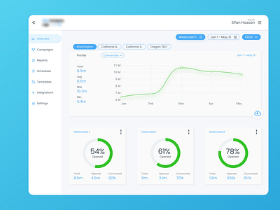 Marketing Metrics